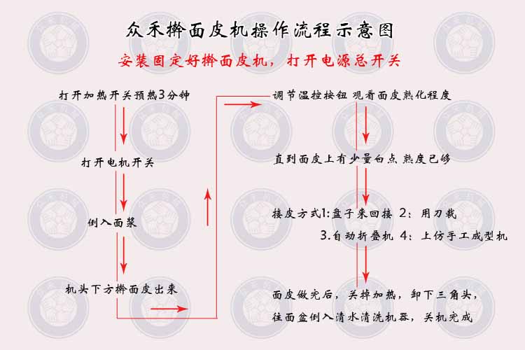 买擀面皮机提供技术上门真的好吗操作流程图